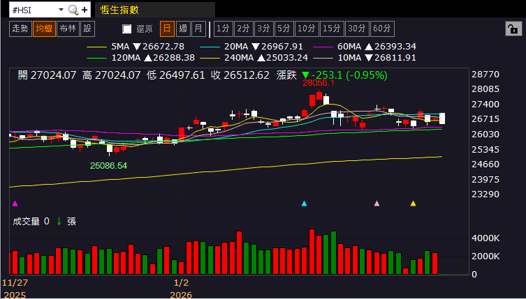 【匯金油整理】川普：「幾乎所有國家希望維持之前協議！」