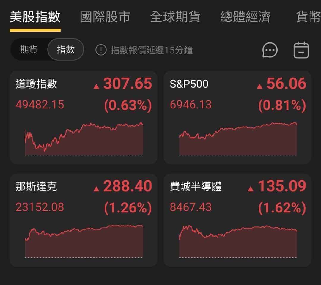 【匯金油整理】川普：「幾乎所有國家希望維持之前協議！」