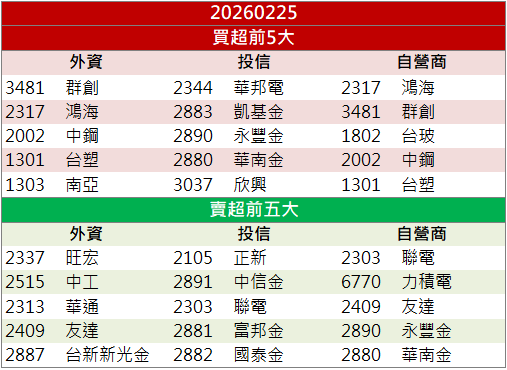 AI先進封裝需求爆發!晶彩科(3535)量能放大走揚!