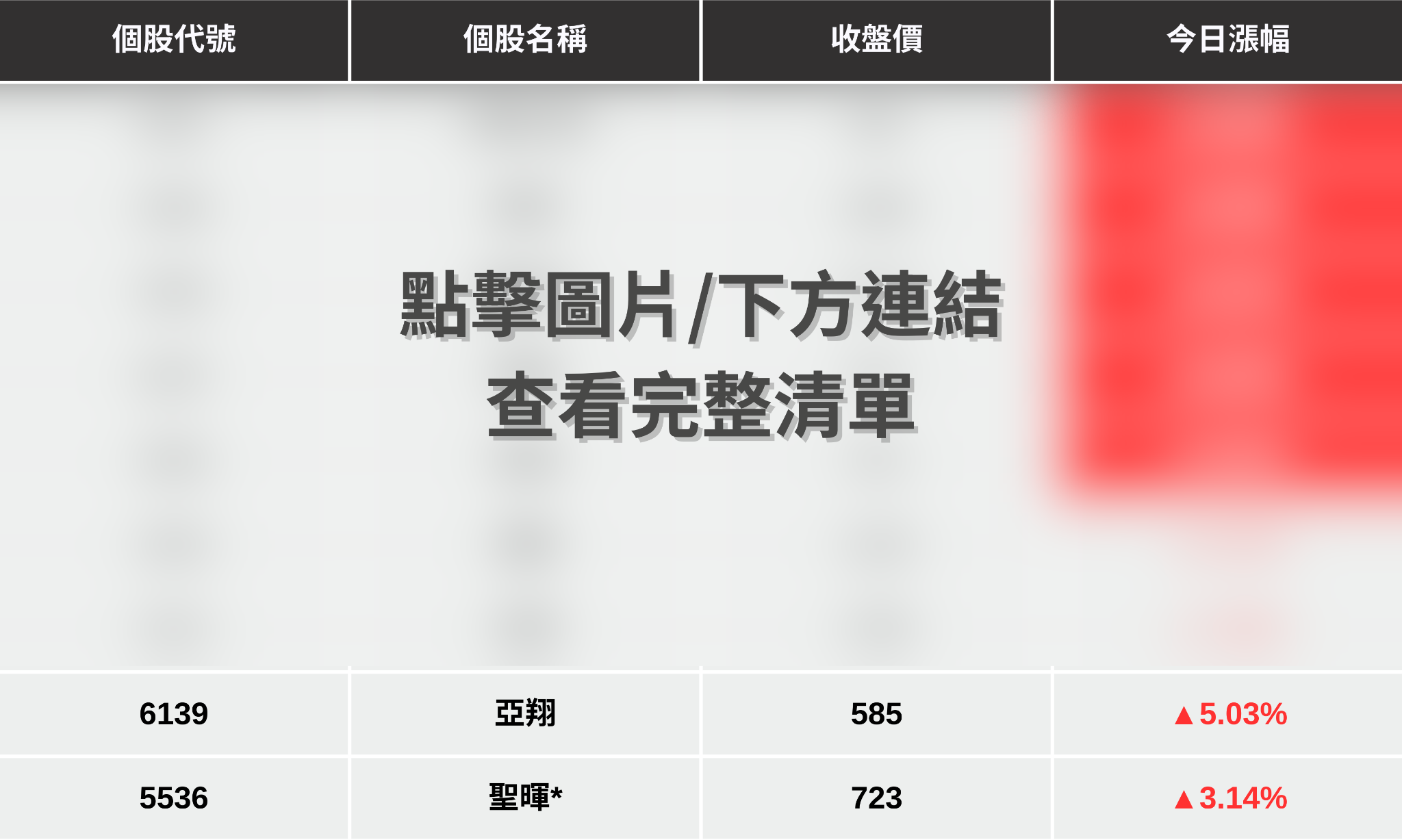 【最新消息】台積電擴產帶旺,「9檔設備股」強勢點火!