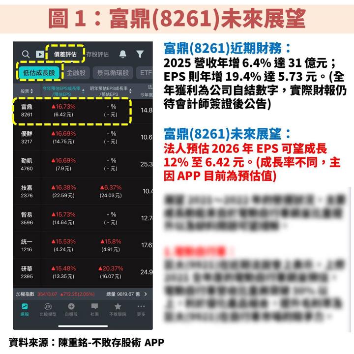 富鼎(8261)受惠 AI 資料中心發展 800V 高壓直流電