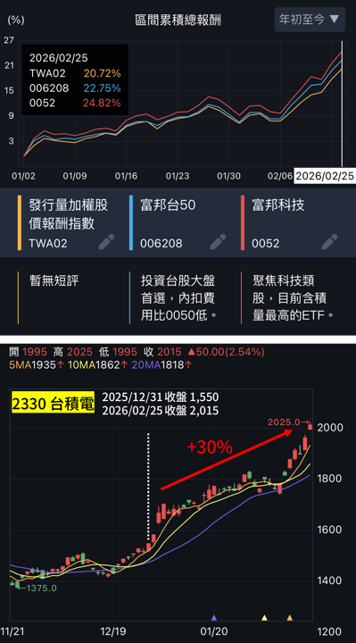一張含有 文字, 螢幕擷取畫面, 圖表, 字型 的圖片
AI 產生的內容可能不正確。