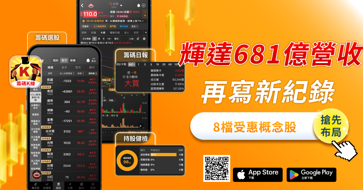 輝達營收681億再創高，「8檔」概念股望受惠