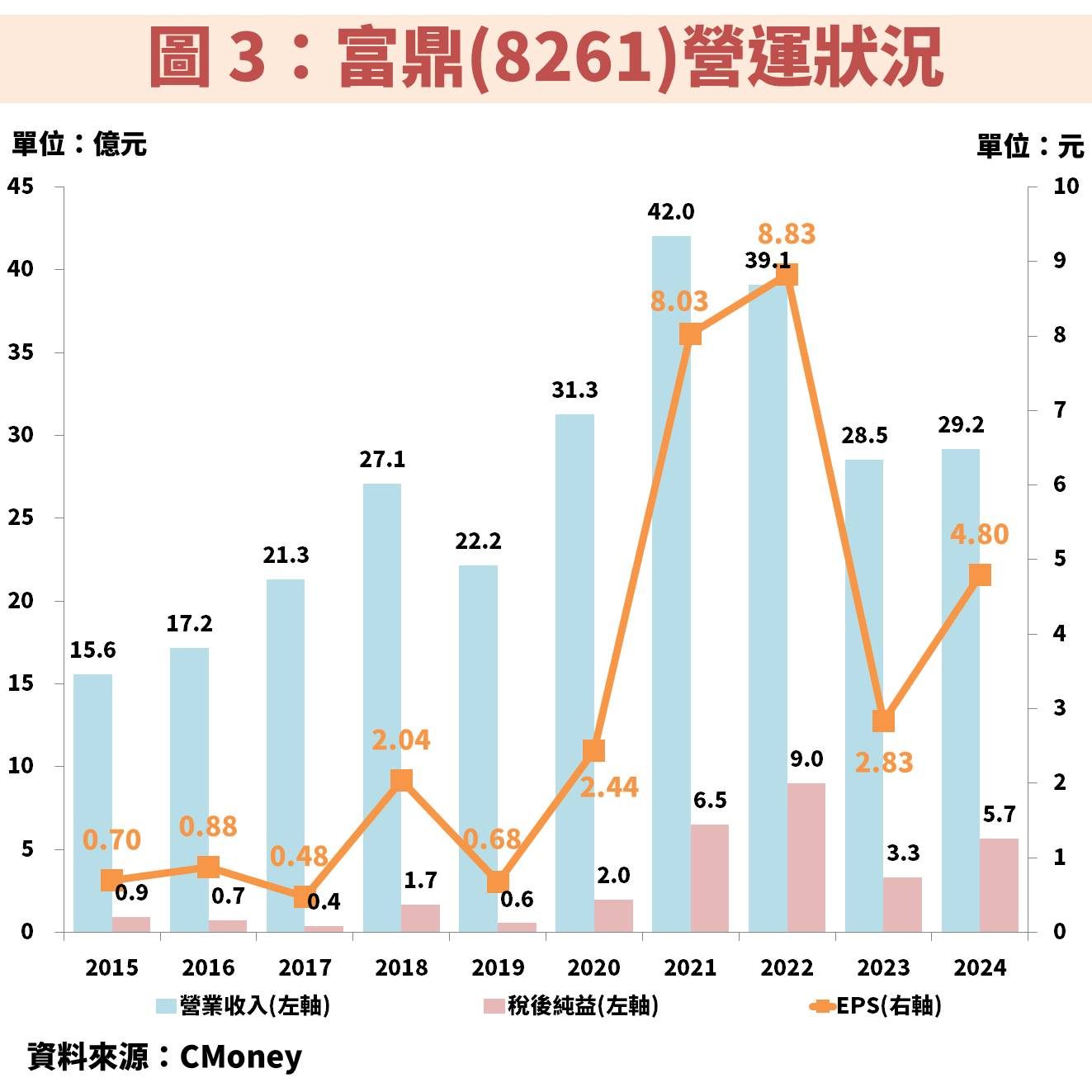 富鼎(8261)受惠 AI 資料中心發展 800V 高壓直流電