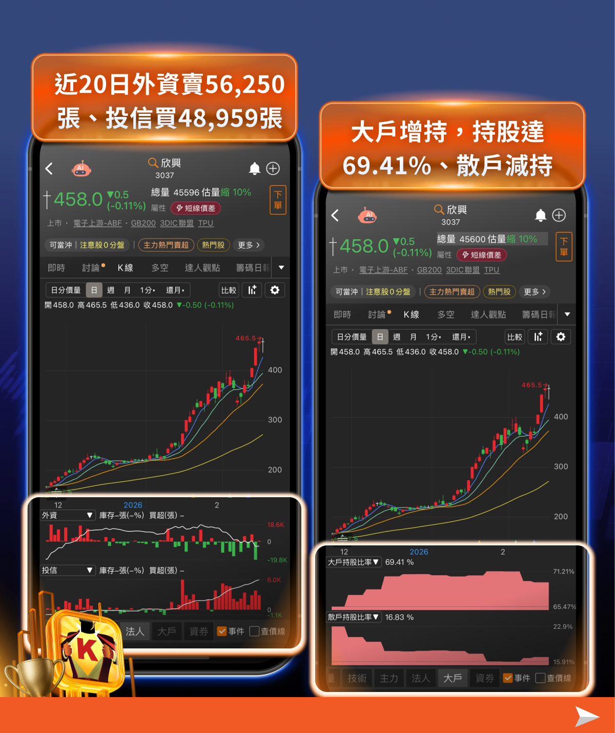 輝達營收681億再創高，「8檔」概念股望受惠