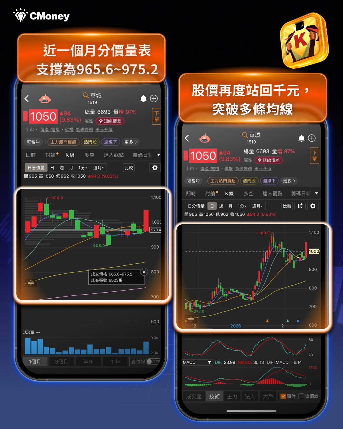 台電釋94億採購單，「13檔」供應鏈望受惠！