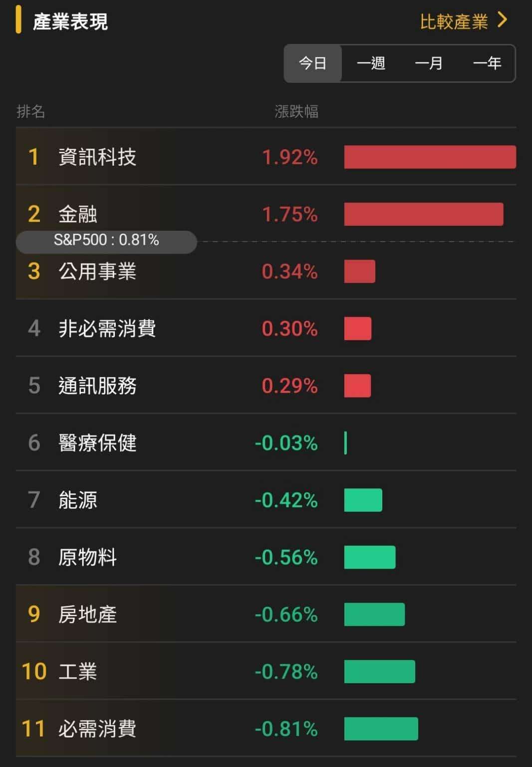 【匯金油整理】川普：「幾乎所有國家希望維持之前協議！」