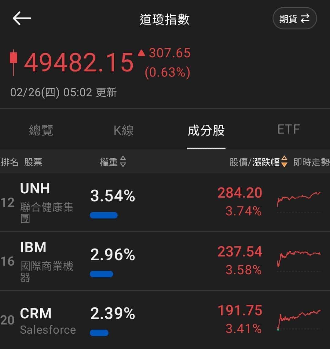 【匯金油整理】川普：「幾乎所有國家希望維持之前協議！」