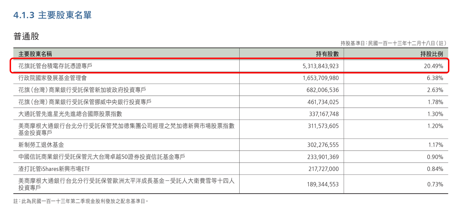一張含有 文字, 螢幕擷取畫面, 數字, 字型 的圖片
AI 產生的內容可能不正確。