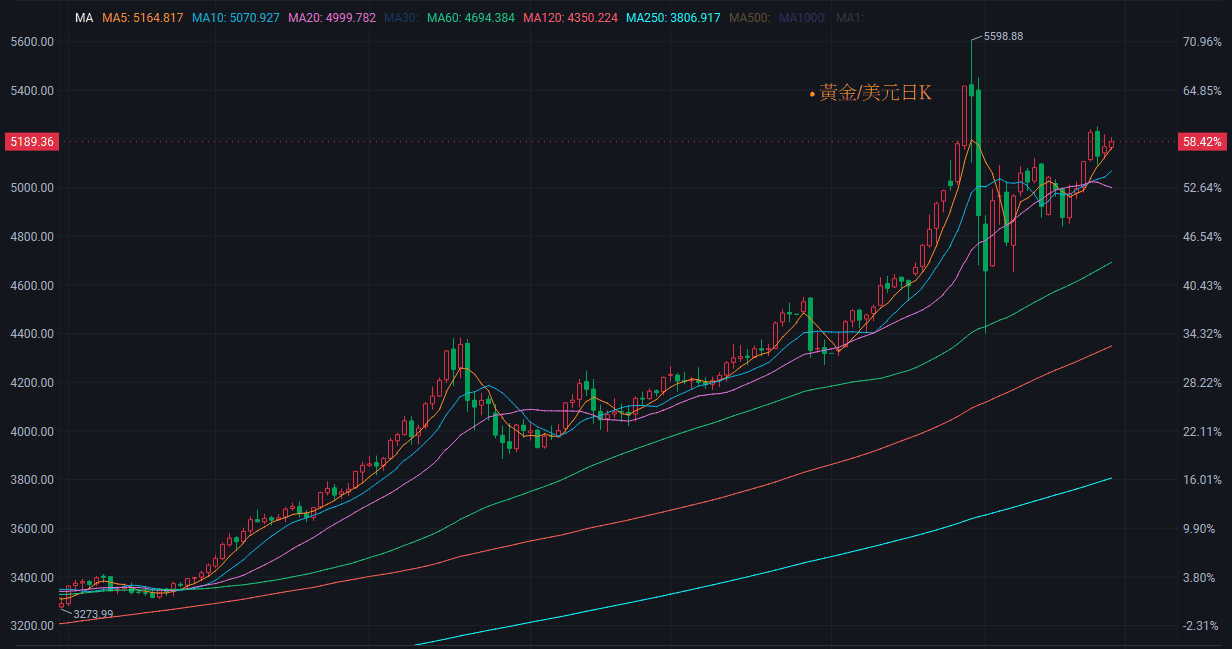 【匯金油整理】川普：「幾乎所有國家希望維持之前協議！」