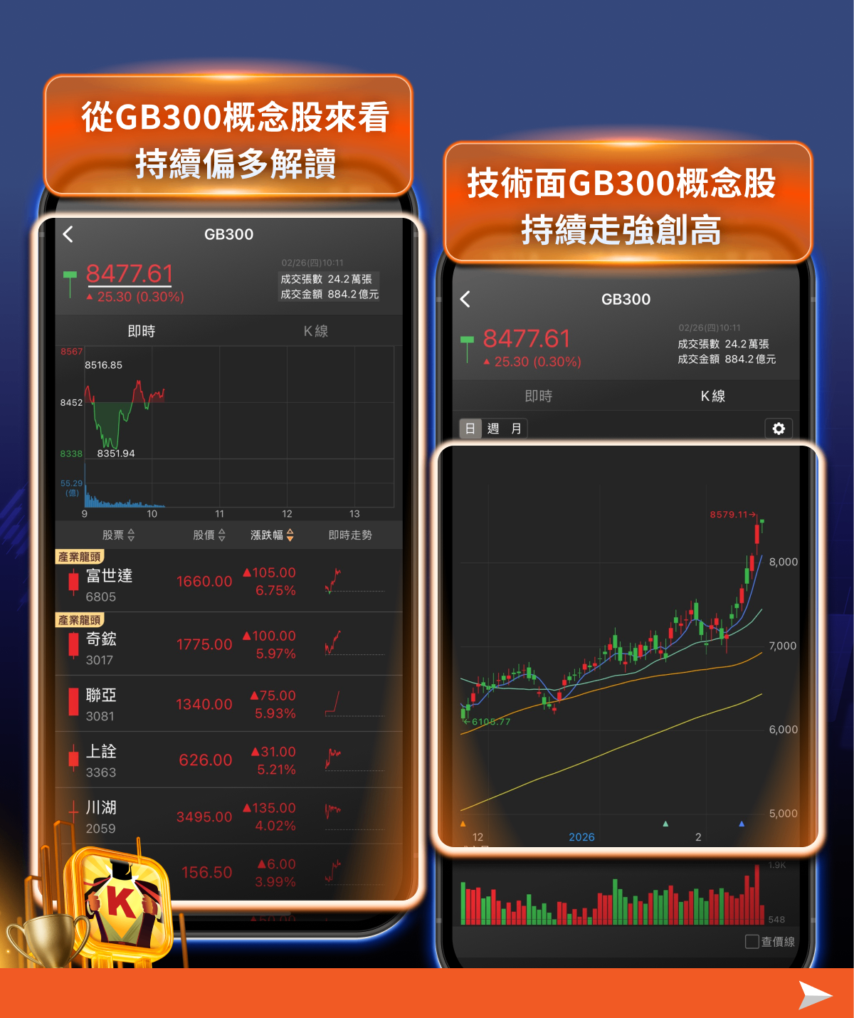 輝達營收681億再創高，「8檔」概念股望受惠