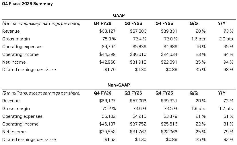【台股盤後】股王一度突破萬點，加權百花齊放！