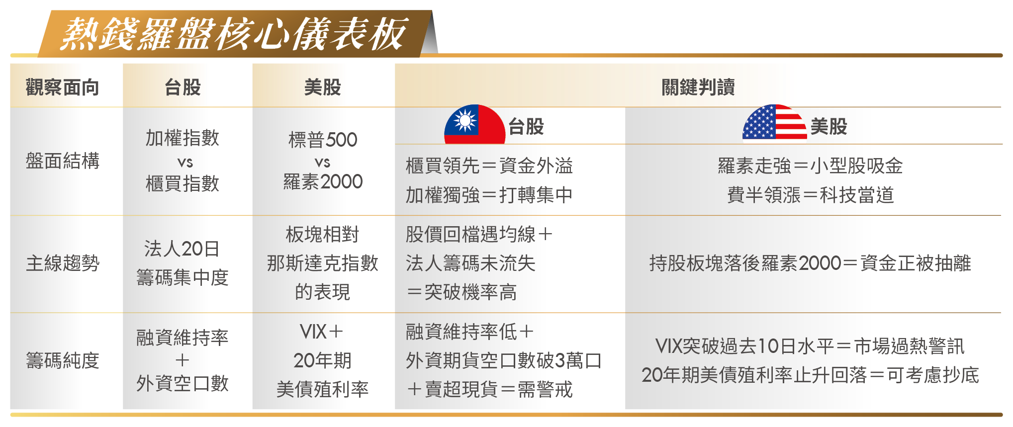 高檔也能用的順風投資法!2大硬派高手 教你看穿台美股熱錢流向