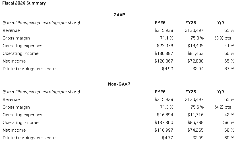 【台股盤後】股王一度突破萬點，加權百花齊放！
