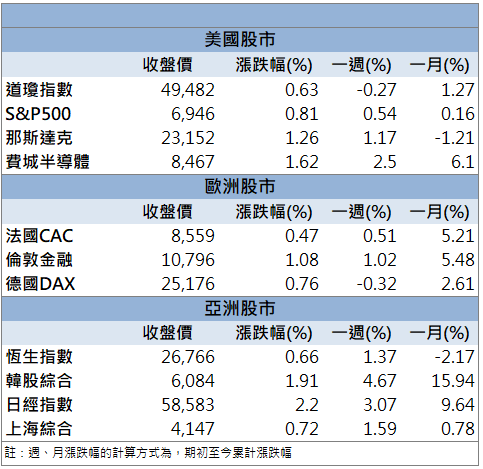 AI先進封裝需求爆發!晶彩科(3535)量能放大走揚!