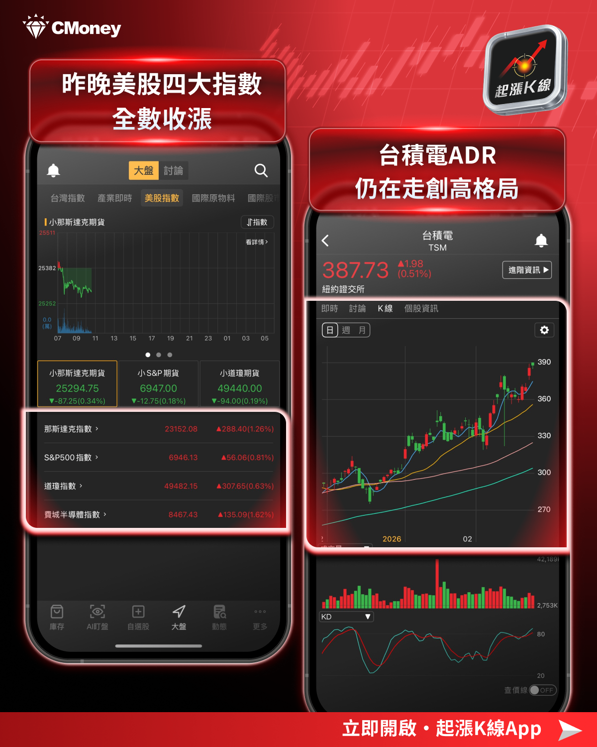 輝達營收681億再創高，「8檔」概念股望受惠