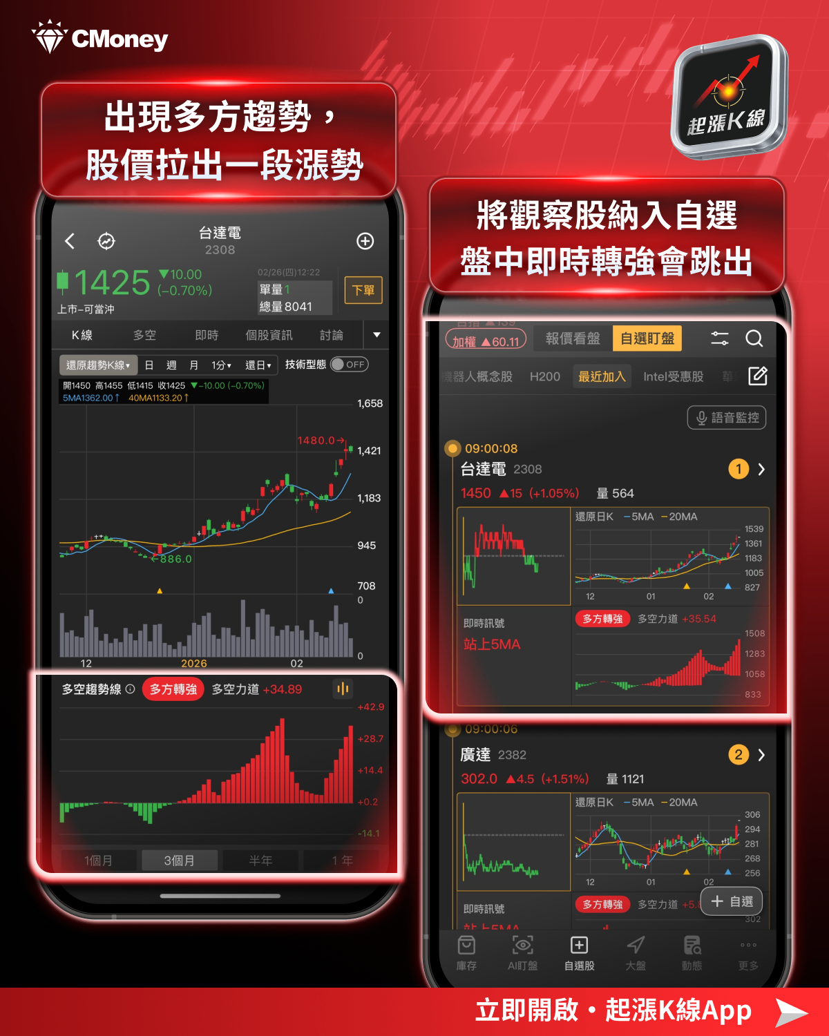 【產業趨勢】誰是一兆美元造浪者？利多總出盡？拆解在手訂單時間差，掌握關鍵佈局起漲點！