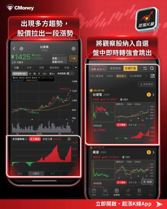 【趨勢洞察】輝達財報後利多出盡?拆解 2nm與CoWoS設備驗收時差,卡位這關鍵贏家!