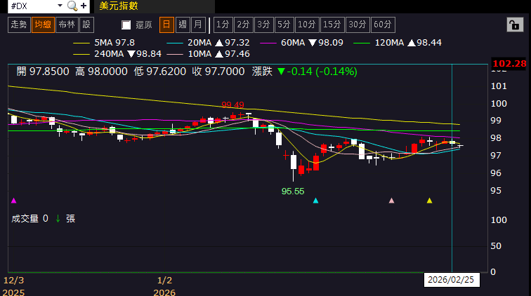 【匯金油整理】川普：「幾乎所有國家希望維持之前協議！」