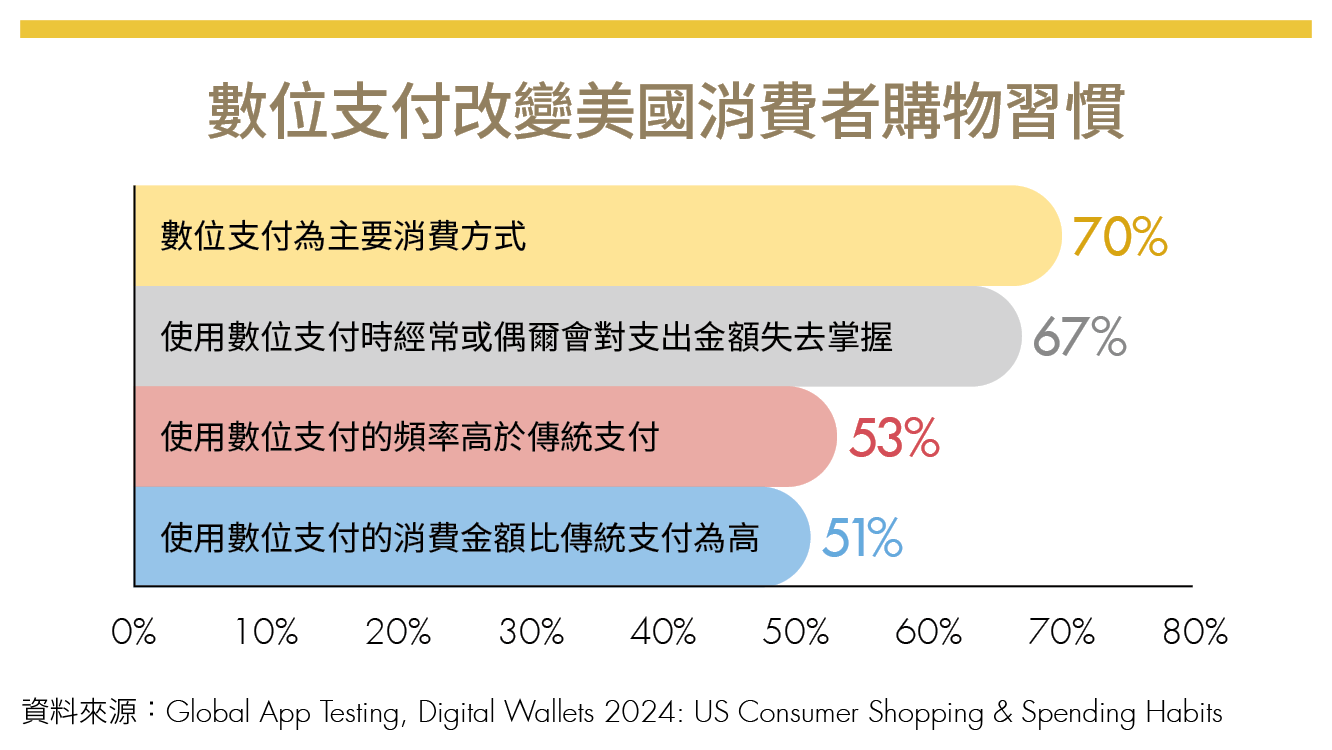 Z世代越焦慮越想花錢?當購物成了解壓方式 3做法降低情緒性消費!