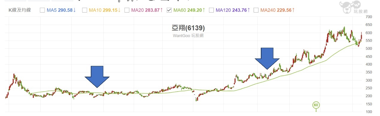 【搶先看】亞翔(6139) 滿手訂單創高營收! 連續27年配息全填息的好公司 //BC股倉