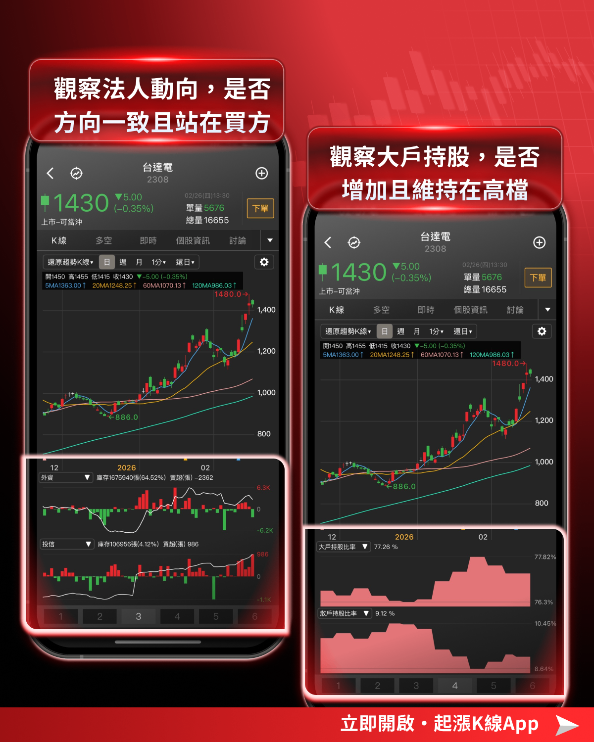 【投資必看】台股開紅盤狂飆,「10檔強勢股」搶先關注! #加碼送專業版權限