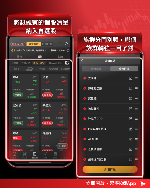 【投資必看】台股開紅盤狂飆,「10檔強勢股」搶先關注! #加碼送專業版權限