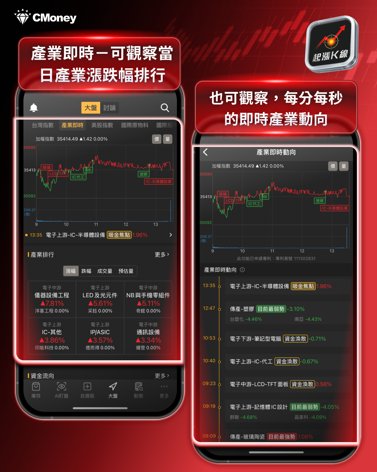 【投資必看】台股開紅盤狂飆,「10檔強勢股」搶先關注! #加碼送專業版權限