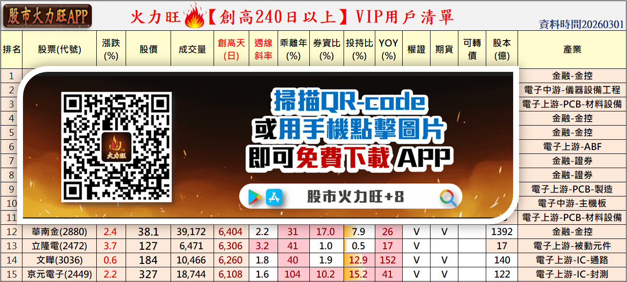 主力動向曝光🔥3/1分析：立隆電、文曄、京元電子誰最有戲？