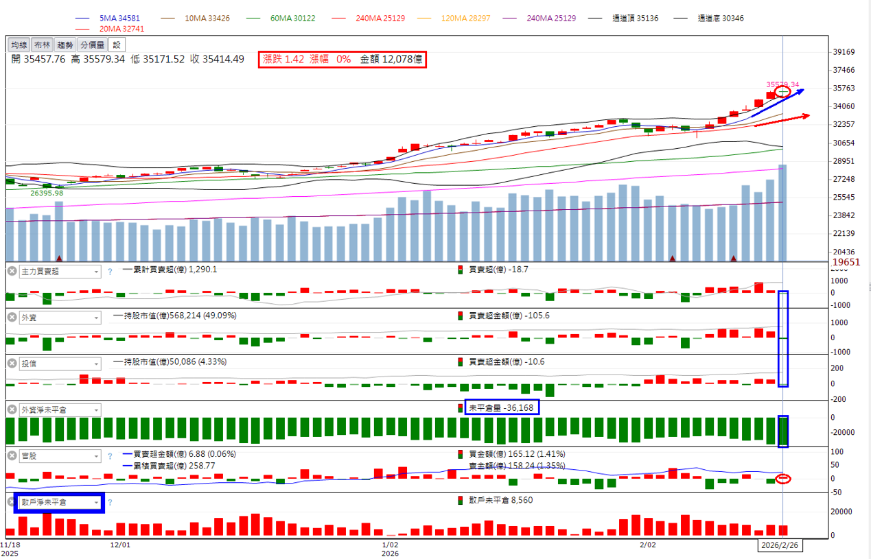 主力動向曝光🔥3/1分析：立隆電、文曄、京元電子誰最有戲？