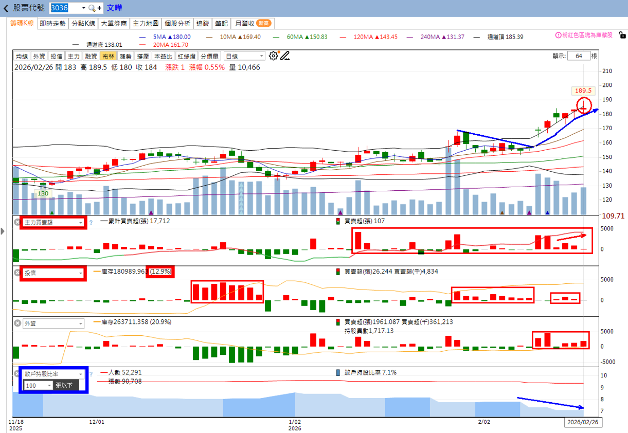主力動向曝光🔥3/1分析：立隆電、文曄、京元電子誰最有戲？