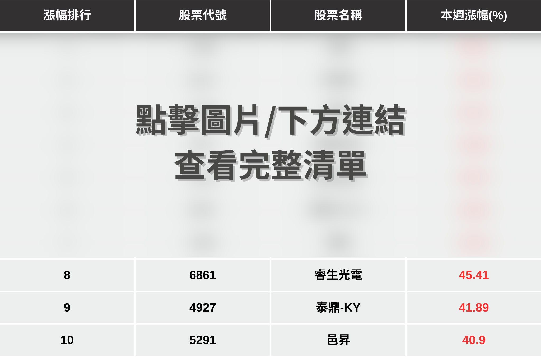 【投資必看】台股開紅盤狂飆,「10檔強勢股」搶先關注! #加碼送專業版權限