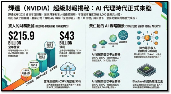【產業戰報】0301假日不休息隊長當週盤勢解析