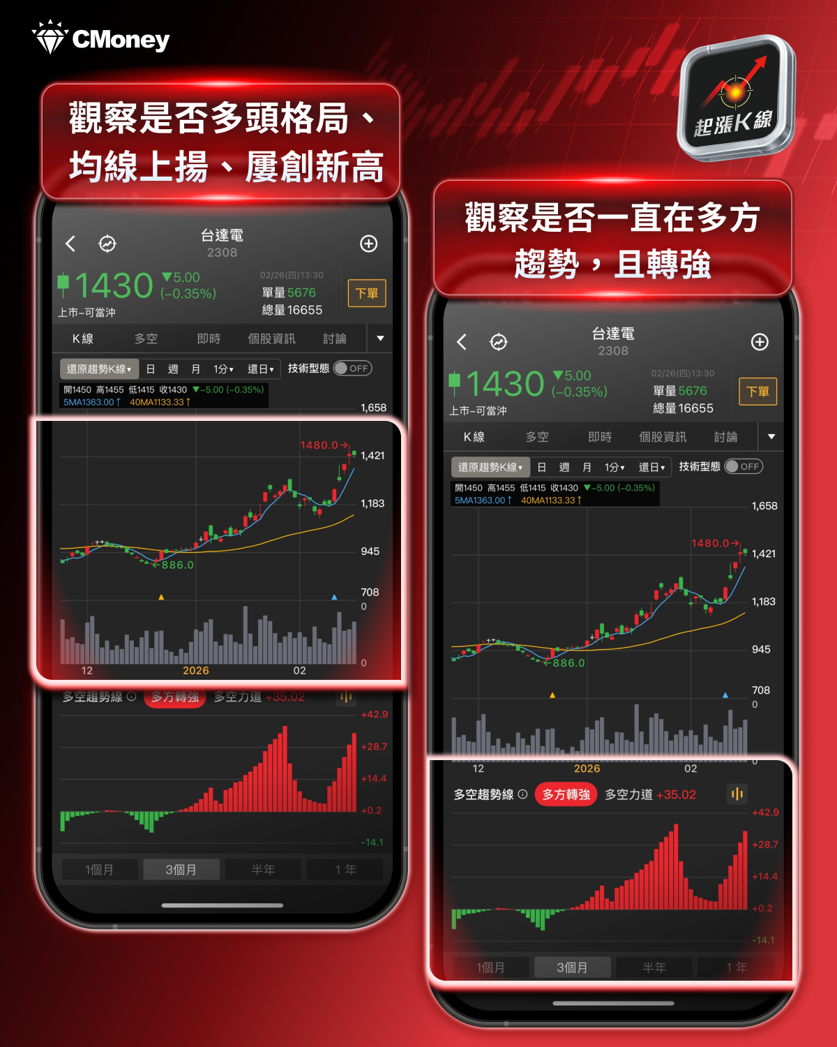 【投資必看】台股開紅盤狂飆,「10檔強勢股」搶先關注! #加碼送專業版權限