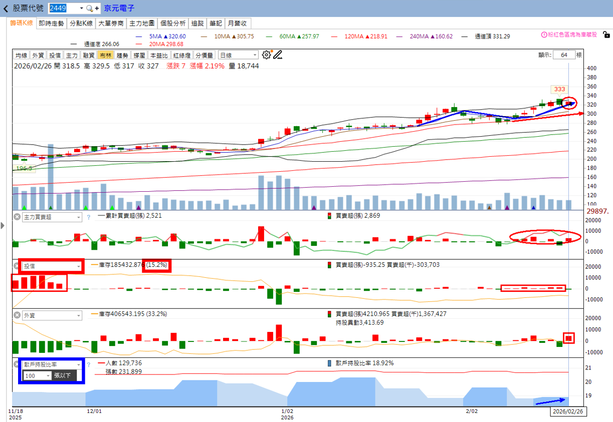主力動向曝光🔥3/1分析：立隆電、文曄、京元電子誰最有戲？