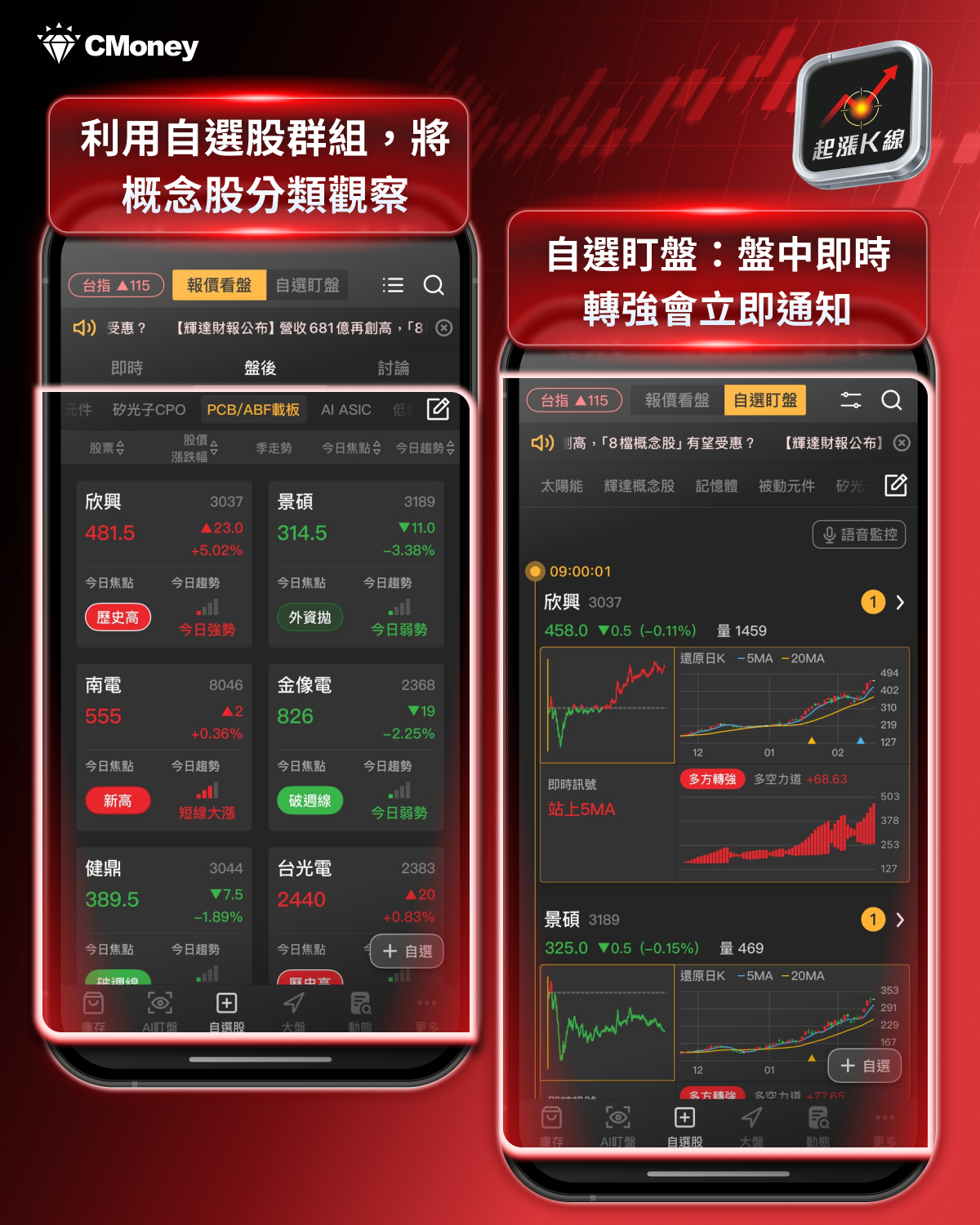 【投資必看】台股開紅盤狂飆,「10檔強勢股」搶先關注! #加碼送專業版權限