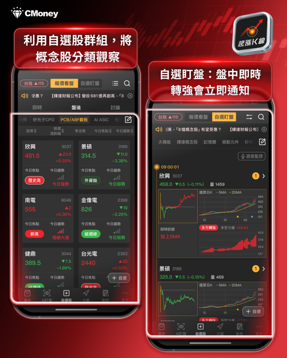 【投資必看】台股開紅盤狂飆,「10檔強勢股」搶先關注! #加碼送專業版權限