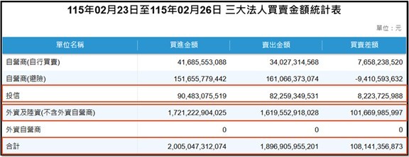 【產業戰報】0301假日不休息隊長當週盤勢解析