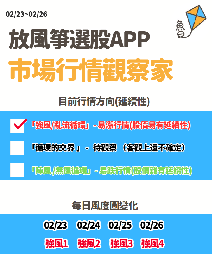 放風箏週末庫存03/01