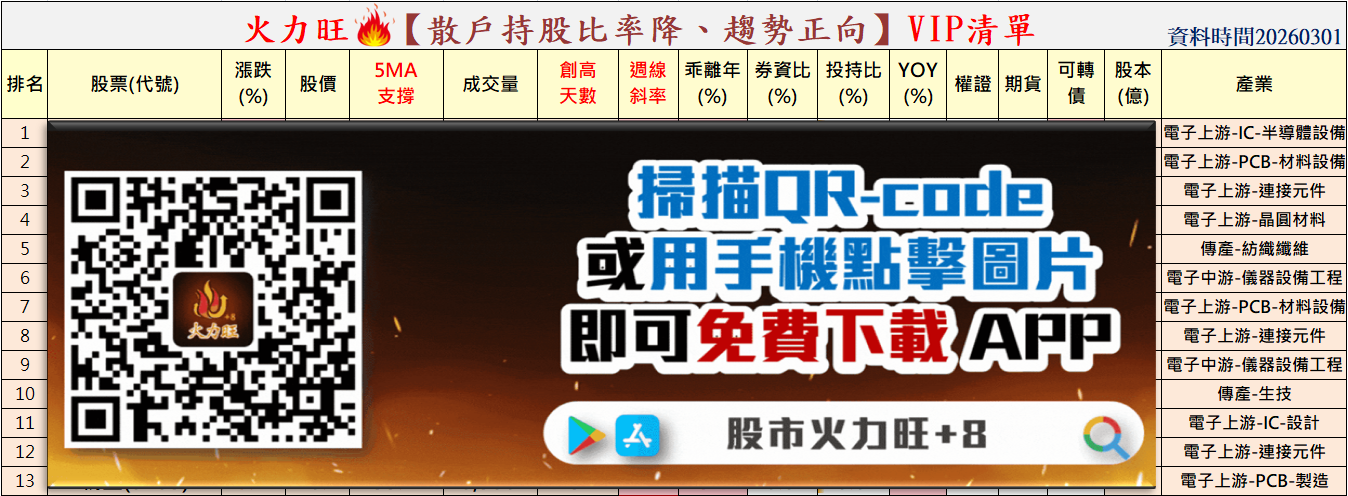 主力動向曝光🔥3/1分析：立隆電、文曄、京元電子誰最有戲？