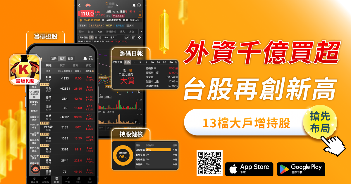 千億買超台股創高,「13檔大戶增持股」曝光!