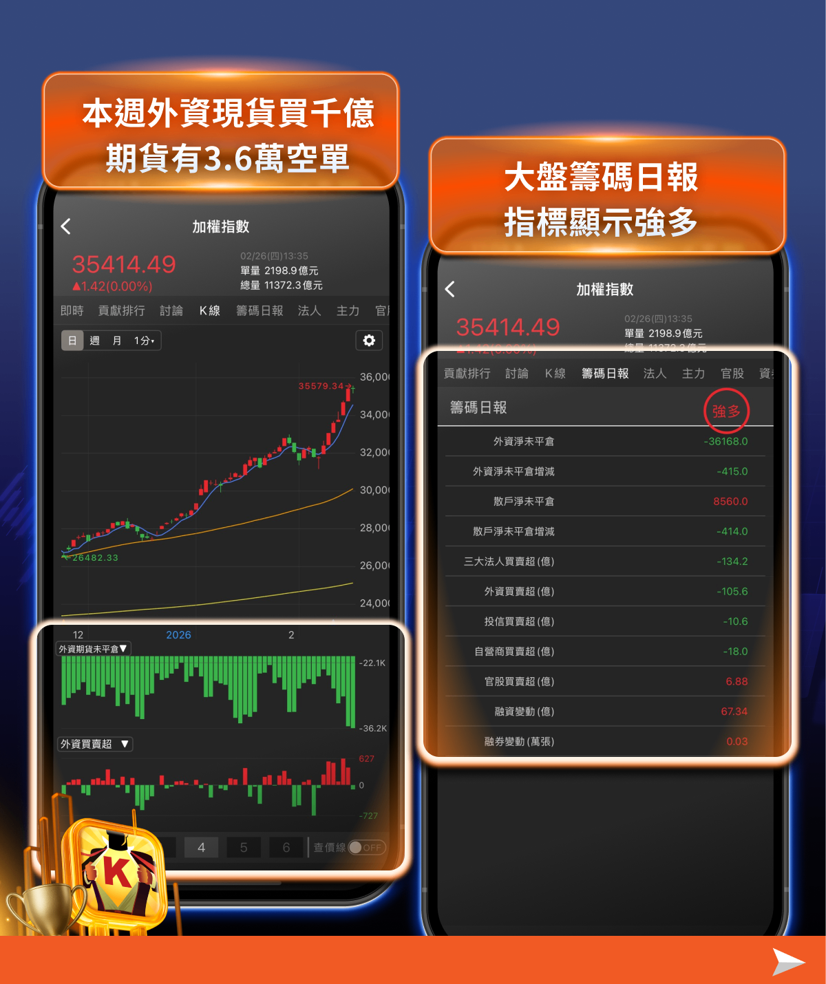 千億買超台股創高,「13檔大戶增持股」曝光!