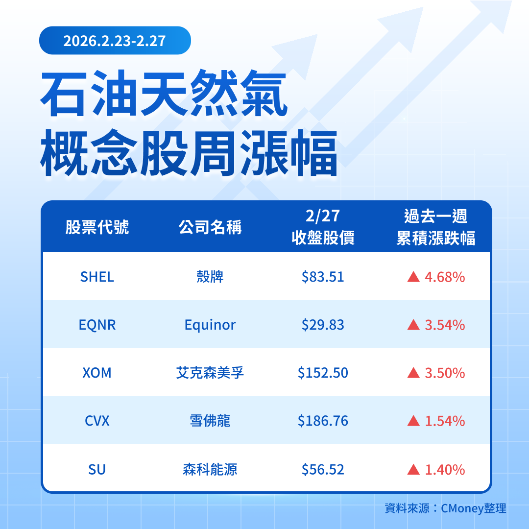 【關鍵趨勢】中東戰火封鎖荷姆茲海峽！哪些能源股將成獲利收割機？