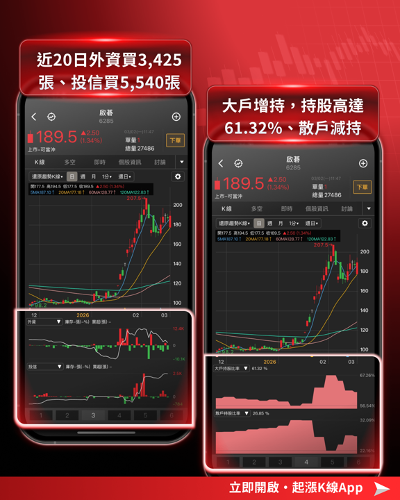 【最新消息】MWC 2026登場，「9檔概念股」搶先關注！