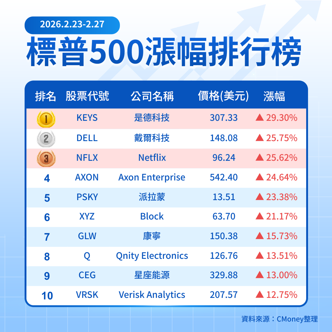 【關鍵趨勢】AI 主線敘事沒變，市場資金同時聚焦哪些類股？