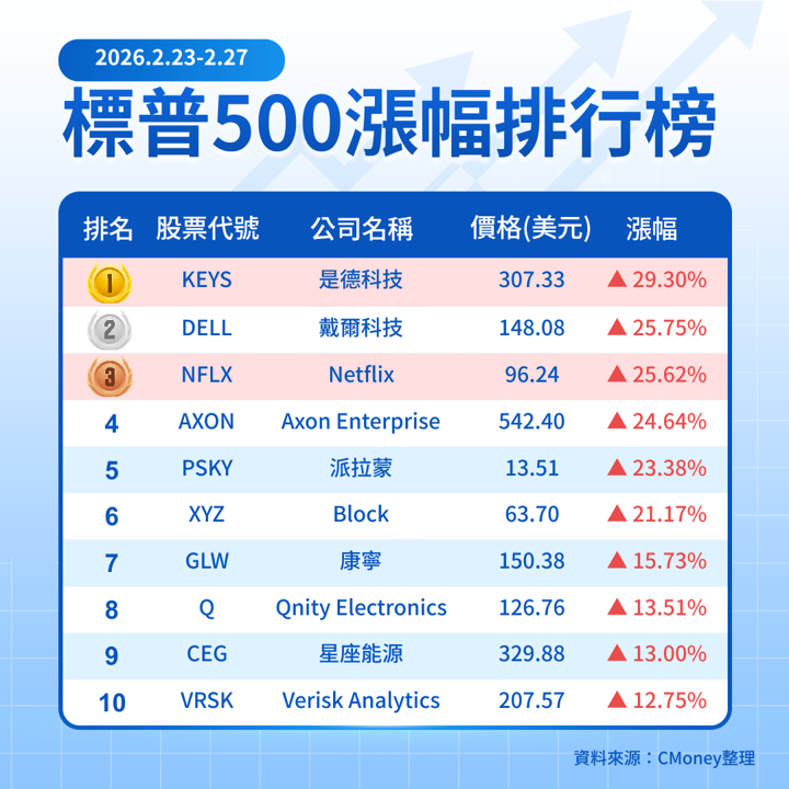 【關鍵趨勢】AI 主線敘事沒變,市場資金同時聚焦哪些類股?