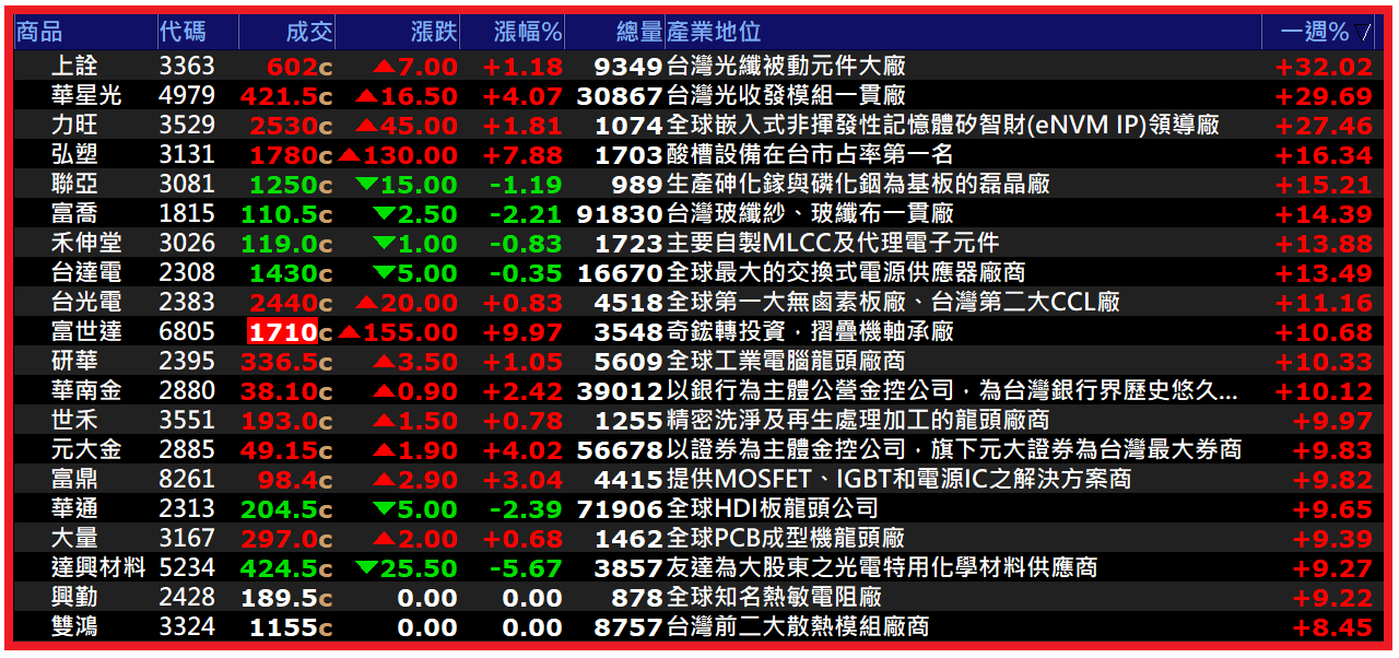 2026.03.02【AI大數據超級Excel表】快篩邏輯驗證 + 案例分享
