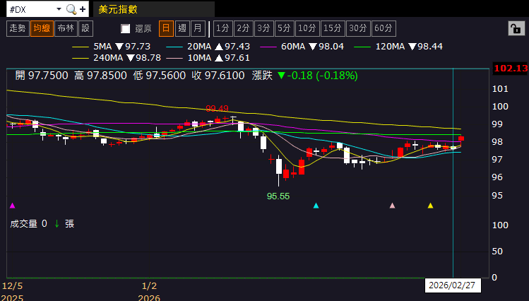 【匯金油整理】川普呼籲最高法院重審關稅裁決