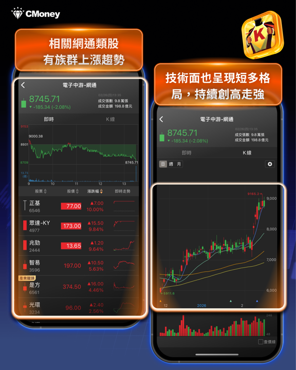 MWC引爆AI基建行情，3大主線、8檔個股成焦點！