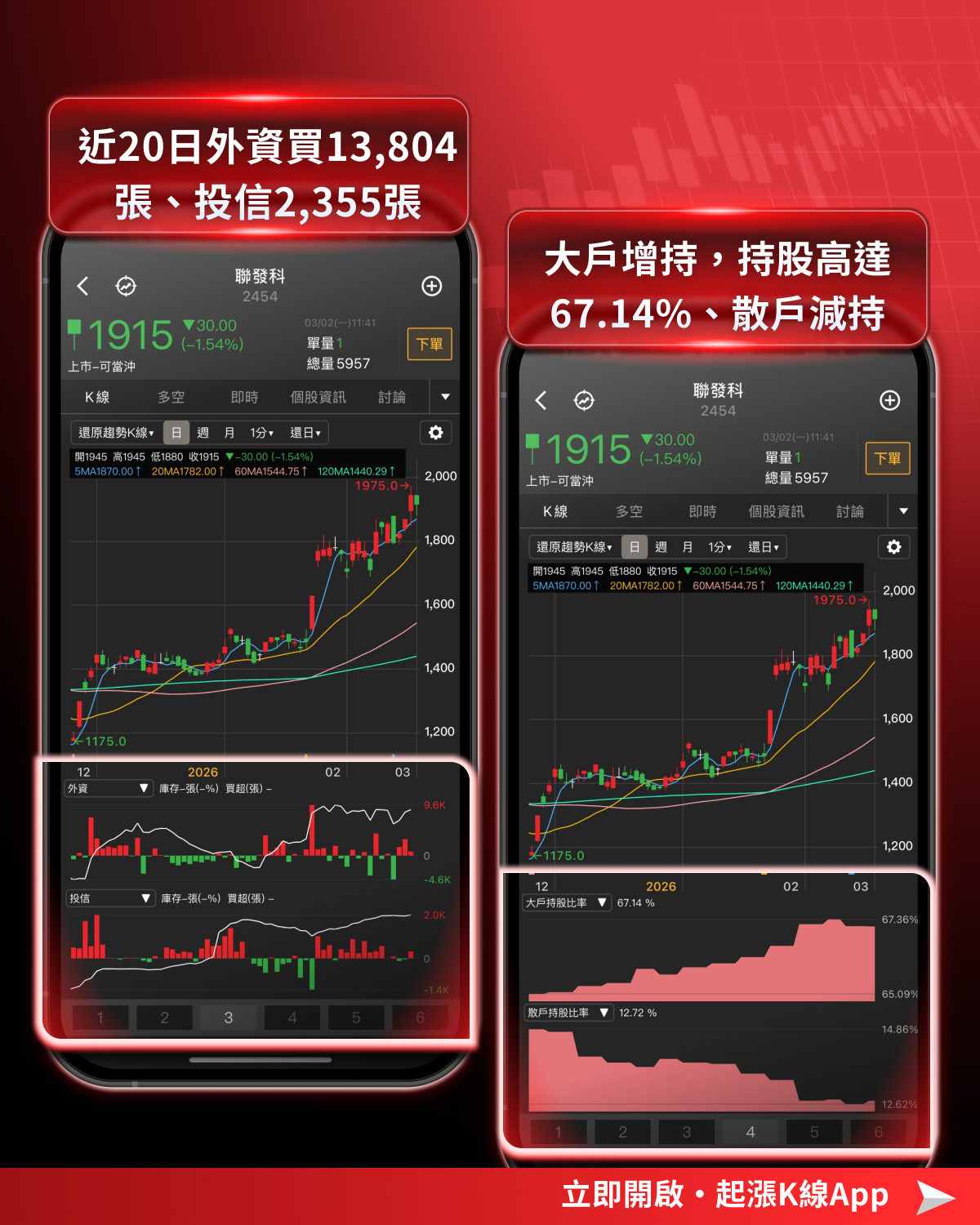 【最新消息】MWC 2026登場，「9檔概念股」搶先關注！